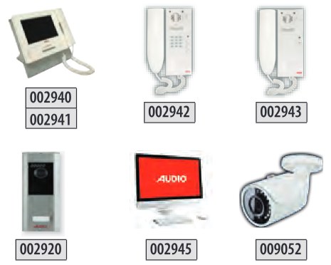 Audio IP Zil Panelleri, Konsollar ve Yönetim Yazılımı